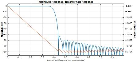 Digital Signal Processing6.jpg